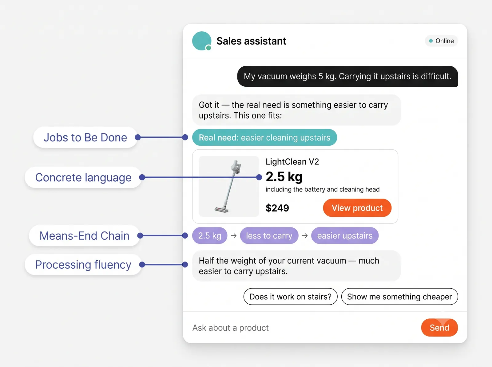 assistant solution illustration
