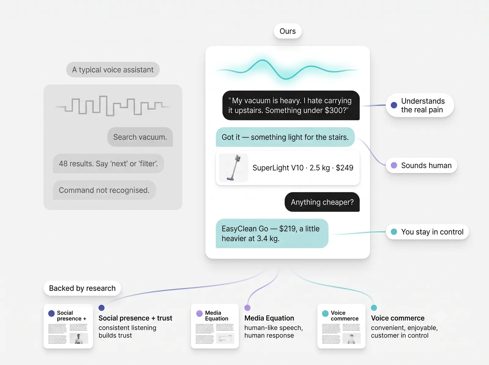 voice solution illustration