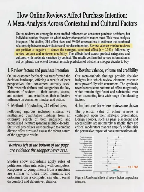 Meta-analysis: online reviews